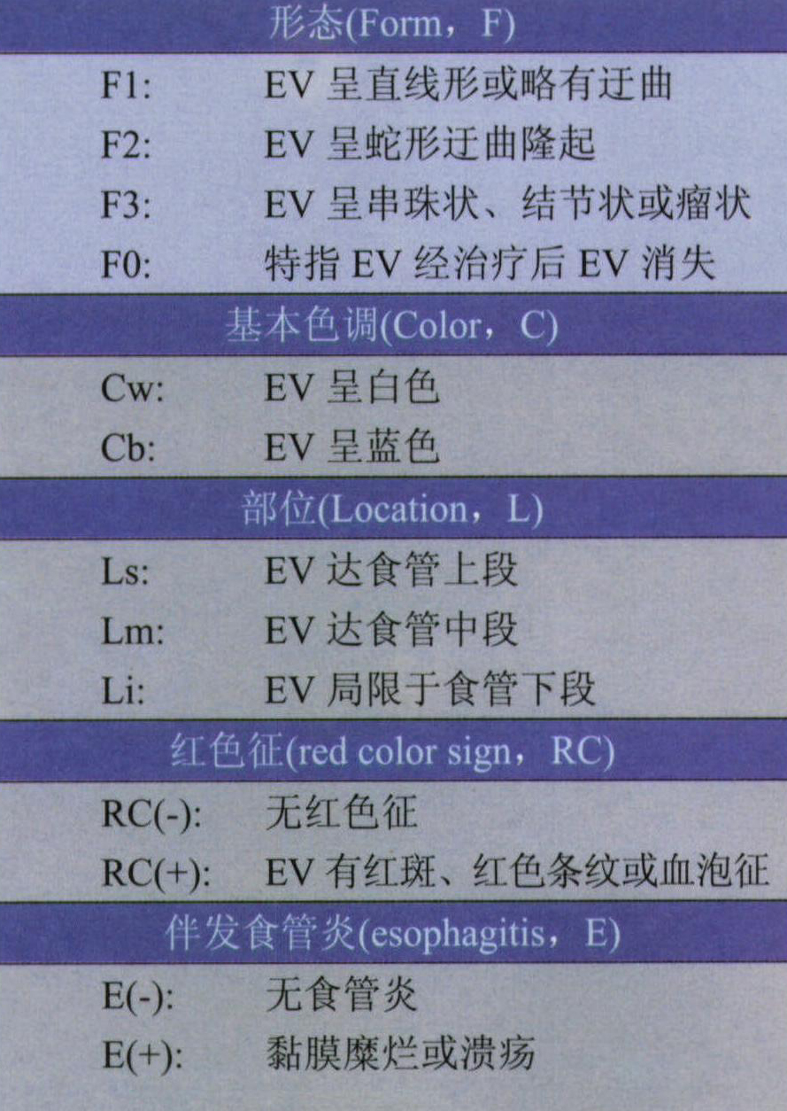 第3章 門脈高壓癥